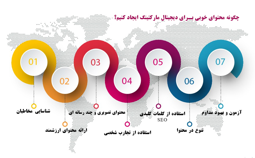 تولید محتوا ارزشمند